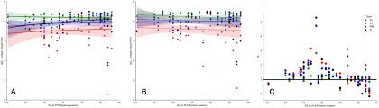 Maternal blood and umbilical cord blood (herein referred to as infant) were retrieved from specimens submitted for blood antibody transfer after maternal coronavirus disease 2019 vaccination. Efficient Maternal To Neonatal Transfer Of Sars Cov 2 And Bnt162b2 Antibodies Medrxiv