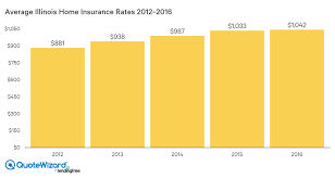 Insuring a home that has had multiple claims in the past three to seven years, even if a previous owner filed the claim, can bump your home insurance premium into a higher pricing tier. Best Home Insurance Rates In Illinois Quotewizard