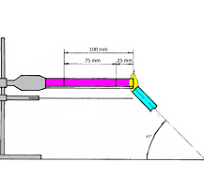 Guide on UL94 Horizontal & Vertical Burning (Flammability ...