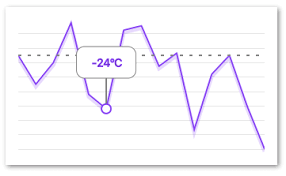 Github Congsuboya React Native Svg Charts 1