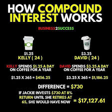 Invest In 2020 Money Management Advice Investing Money Money Financial