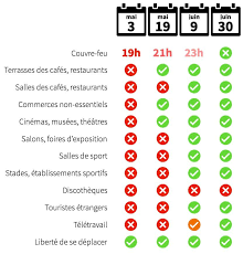 Cette mesure nationale devait cesser à partir du 2 juin 2021. En Direct Couvre Feu Reouvertures Les Dates Cles Du Deconfinement De Macron