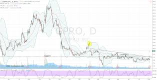 How To Buy A Real Gopro Inc Gpro Stock Recovery