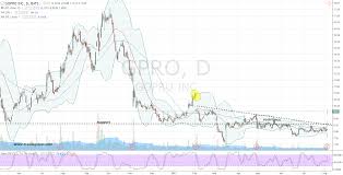 how to buy a real gopro inc gpro stock recovery