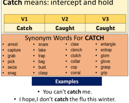 Pin On Learn English