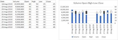 Microsoft Excel Stock Charts Peltier Tech Blog