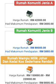 Rumah mampu milik johor is an initiative established by the johor government to create affordable housings for fellow johoreans. Permohonan Rumah Mampu Milik Johor 2021 Rmmj Online