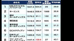 Banyak faktor yang membuat seseorang menerima gaji tinggi dalam menjalani profesi mereka. 10 Perusahaan Di Jepang Dengan Gaji Karyawan Terbesar Tribunnews Com Mobile