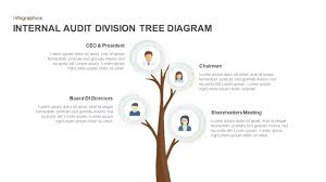 Internal Audit Division Tree Diagram For Powerpoint Keynote