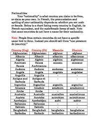 Nationalities Of The World French French Teaching Resources Teaching French Adjectives And Adverbs