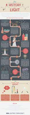 The History Of Light Infographic History Infographic History Design Infographic