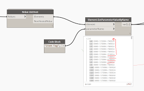 Both, == and equals() method compares the content of strings. How To Sort A List Alphanumerically Dynamo