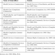 Federal law requires every child support order to include medical support. Health Care Commissions Download Table