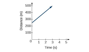 Linear Functions College Algebra