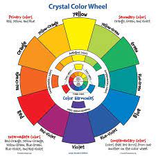 Large Student Color Wheel Tertiary Color Color Wheels And Wheels