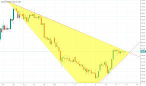 Adanipower Stock Price And Chart Nse Adanipower