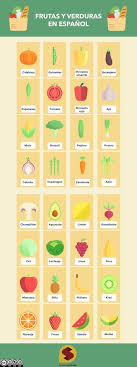 Vocabulario Basico De Espanol Para Extranjeros Frutas Y Verduras Learnspanish Basico De Espanol Extranjero Spanisch Lernen Spanisch Vokabeln Spanisch