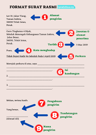 Surat rasmi yang disediakan oleh agensi kerajaan terdapat dalam bentuk dokumen, surat dan memo. Surat Rasmi Beserta Format Dan Contoh Template Terkini