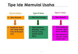 4) intuisi yang merupakan pemikiran yang muncul dari individu itu sendiri. Menemukan Dan Mengembangkan Ide Berwirausaha Ppt Download