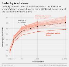 Katie Ledecky Is The Present And The Future Of Swimming