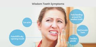 Symptoms Of Wisdom Teeth Wisdom Teeth Dental Implants Cost Wisdom Teeth Video