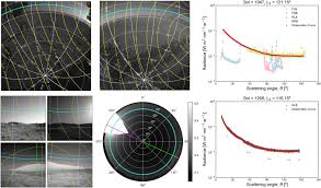 See if that resets it. Characterisation Of Martian Dust Aerosol Phase Function From Sky Radiance Measurements By Msl Engineering Cameras Sciencedirect