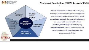 Lanjutan sistem pendidikan di malaysia b. Matlamat Pendidikan Stem Mystem Digital Learning Centre Facebook