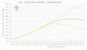 Haiti Port Au Prince Population Density Haiti Hotel Beach