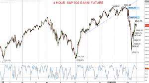 s p 500 e mini recovery theme intact investing com