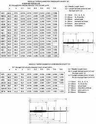 54 Up To Date Polaris Carb Jetting Chart