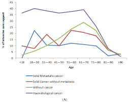 Skatiet 7 sociālās lapas, ieskaitot facebook un youtube, stundas, tīmekļa vietnes un sīkāku šis ieraksts ir atzīmēts kā slēgts. Cancers Free Full Text Comparison Of Cancer Patients To Non Cancer Patients Among Covid 19 Inpatients At A National Level Html