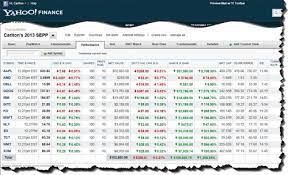 Finance allows users to sync up with brokerage accounts, create customized portfolio metrics, and most importantly yahoo! Time To Stock Up