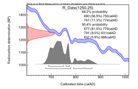 Radiocarbon dating is the most widely used method for dating holocene and latest pleistocene for example, yeats and prentice (1996) noted that the two largest historic ruptures of the san andreas. Example Of Radiocarbon Date Calibration Download Scientific Diagram