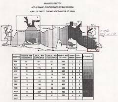 h10452 nos hydrographic survey choctawhatchee bay