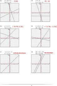 Geometry eoc answer key 2013 geometry ubpar 1 racti est 4. Unit 6 Homework Key Lesson 6 1 Graph The Following Linear Equations Using Slope Intercept Form Pdf Free Download