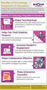 Benefits Of Technology Integration In Education Infographic E Learning Infographics Educational Infographic Technology Integration Educational Technology