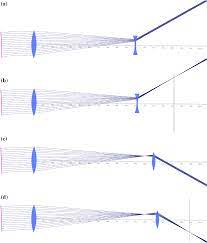 The care that goes into galileo's galileo galilei was a pioneering 17th century astronomer, who turned the first galilean telescope to. Figure 4 Historical Sunspot Records Springerlink