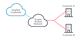Business Fibre Broadband Dynamic Ip