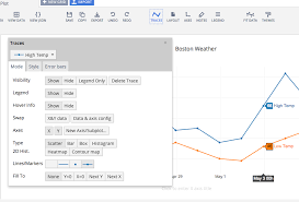 Plotly Online Dashboards That Update Your Data And Graphs