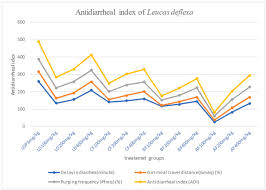 Image result for Leucas deflexa