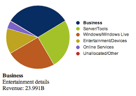 making a grapahel pie chart interactive using hover