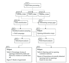 Workflow Chart Depicting The Steps Performed In This Study