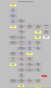 Genealogie De La Famille Des Montfaucon Genealogie Richard Ii Famille