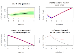 It determines interest rates on investments that are, well.investments of investments, or bets on top of. Looking For Code To Implement The Interest Rate Trinomial Tree In The Generalized Hull White Model General Rstudio Community