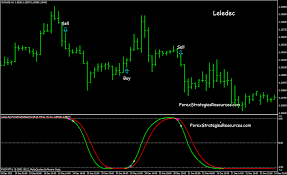 Back in 2013, after the descovering of the first successful version of binary reaper, in less than 30 days, my account grew from binary reaper v3 indicator free download Leledec Non Repaint Lelede And Tarzan Indicator Forex Strategies Forex Resources Forex Trading Free Forex Trading Signals And Fx Forecast