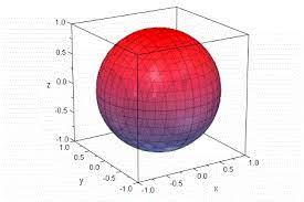 Sphere GIF - Find on GIFER