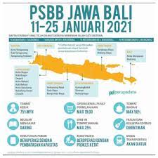 Berdasarkan hasil penelusuran, klaim adanya gambar infografis yang berisi narasi psbb jawa dan bali diperpanjang sampai 28 maret 2021 adalah klaim yang keliru. Tanggapi Psbb Jawa Bali Akan Berdampak Besar Dr Tirta Akhirnya Kembali Seperti Maret 2020 Pikiran Rakyat Com