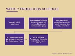 The master production schedule, or mps, is a plan for the production of individual final. Production Schedule For Newsletter How To Create A Free Newsletter From Start To Finish Sendinblue Get A Free Copy Of Our Book Art And Scenery