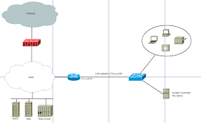 Change Of Ip Address Range Network Engineering Stack Exchange