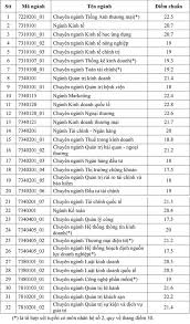 Trường đại học kinh tế tp. Ä'iá»ƒm Chuáº©n Cá»§a Ä'áº¡i Há»c Kinh Táº¿ Tp Hcm NÄƒm 2018